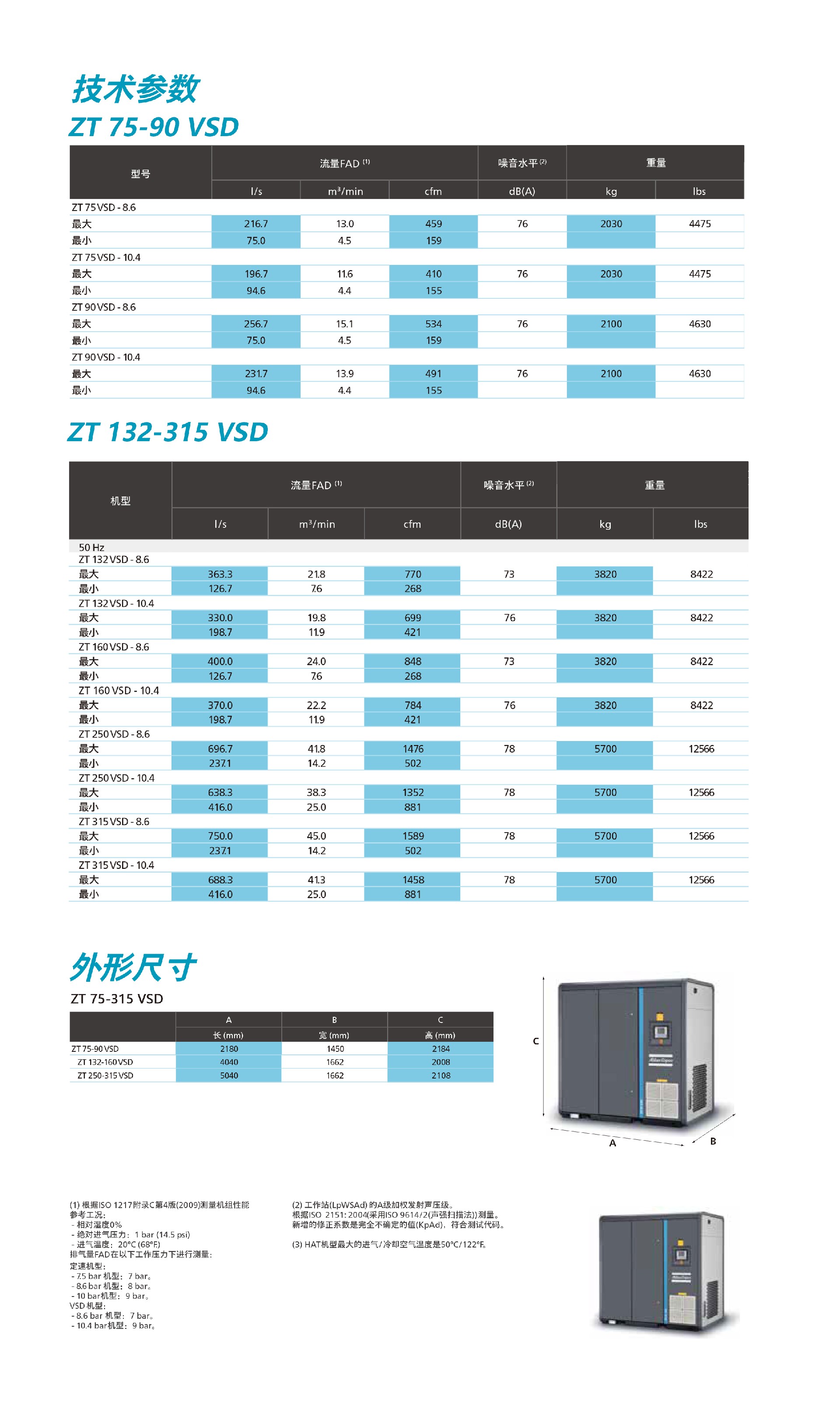 \Uploads\ZT75-315VSD参数表.jpg